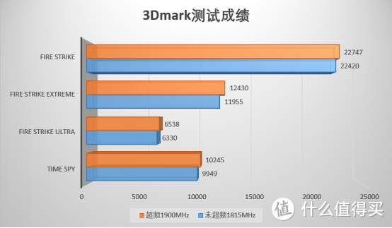 超一超，显卡变大雕，技嘉RTX 2070 SUPER拆解与超频测试