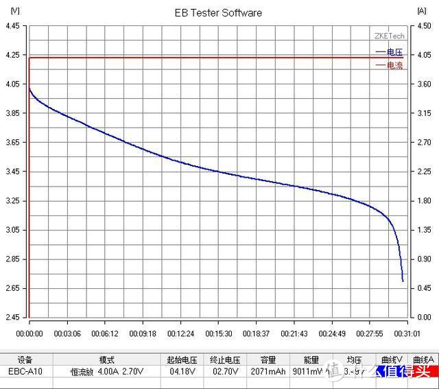 【评测/旧数据补完计划】比克 动力2000MAH 18650测评