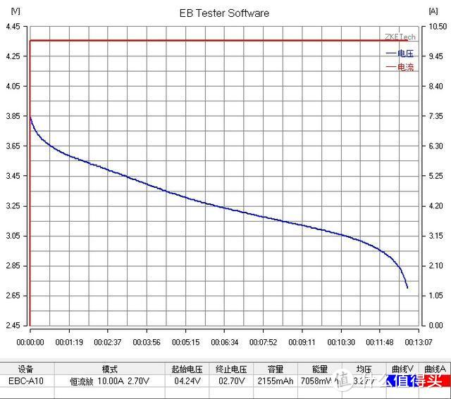 【评测/旧数据补完计划】比克 动力2000MAH 18650测评