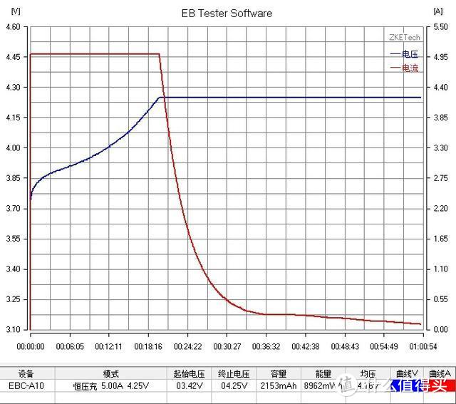 【评测/旧数据补完计划】比克 动力2000MAH 18650测评