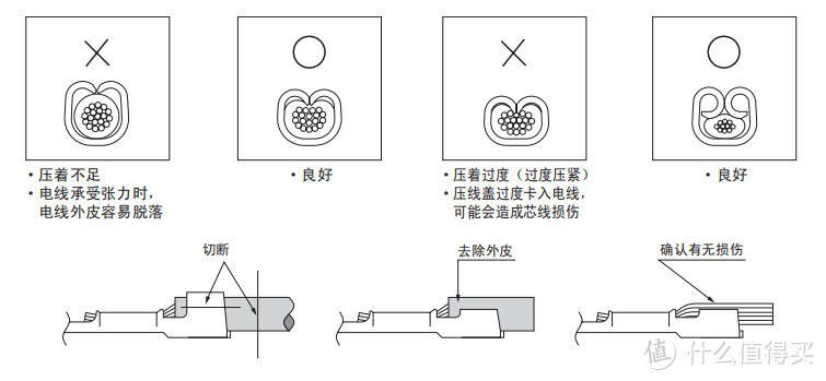 注意事项