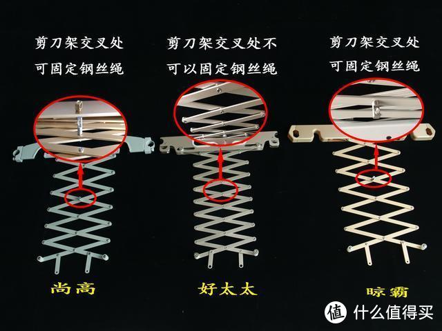 家电大兵拆解晾霸、好太太、尚高三款智能晾衣机，花冤枉钱你会吗