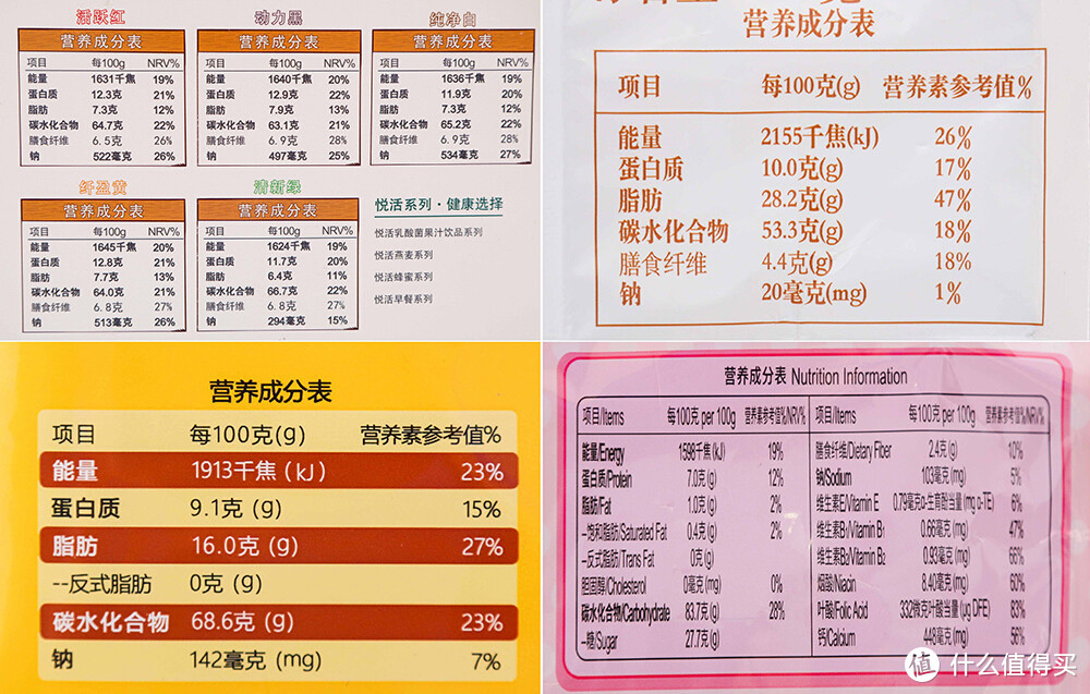 学生党高能美食指南，这份营养好食list请收下