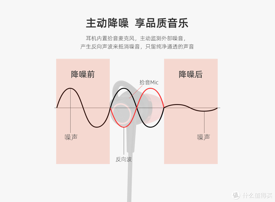 感受沉浸式纯净好音质 dyplay ANC Link Type-C主动降噪耳机！