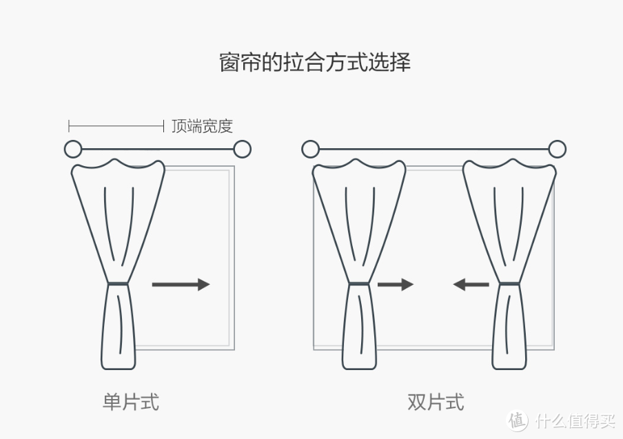 给您一个温软的家，8H日式除甲醛遮光窗帘窗纱体验