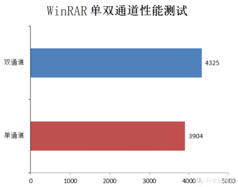 单双通道大不同——入手金百达8G DDR4 2666组双通道内存评测