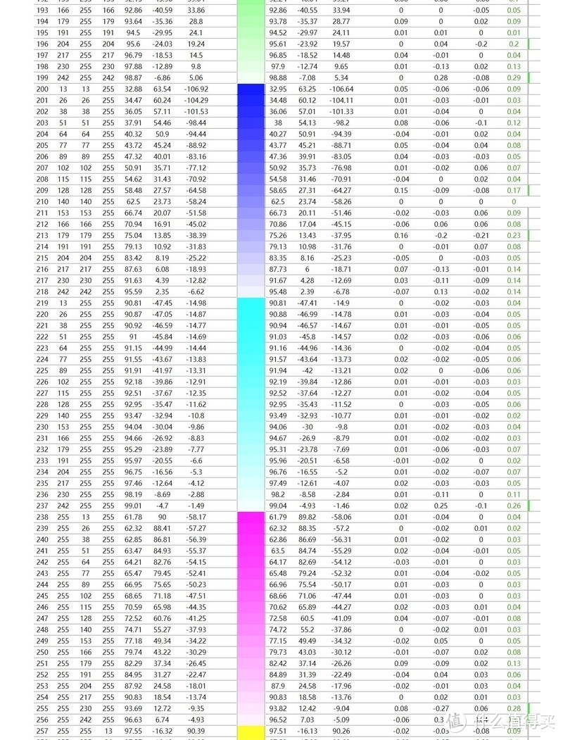 说谎不是好孩子—真的香！ConceptD CP3271K 使用及详细评测