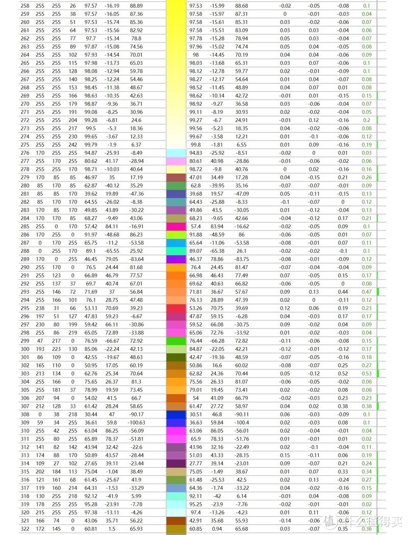 说谎不是好孩子—真的香！ConceptD CP3271K 使用及详细评测