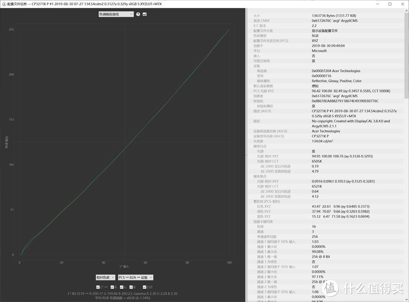 说谎不是好孩子—真的香！ConceptD CP3271K 使用及详细评测