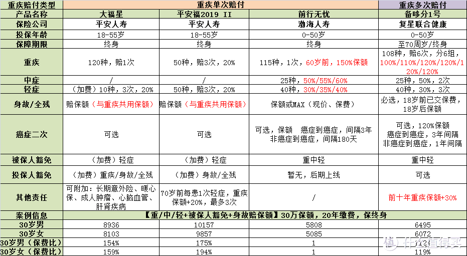 大福星，更便宜了，但还是不想买！