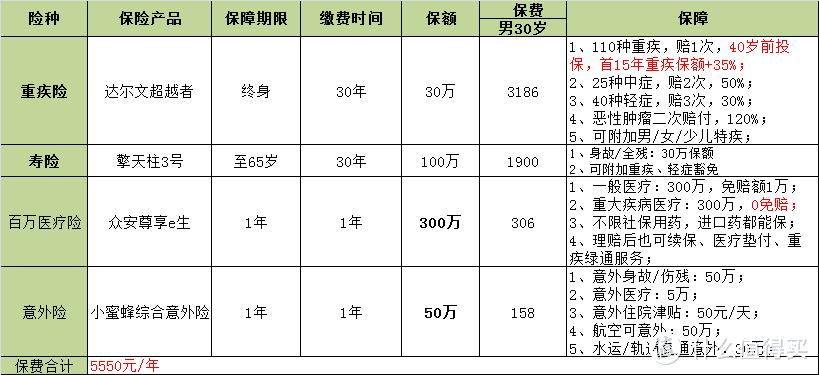 大福星，更便宜了，但还是不想买！