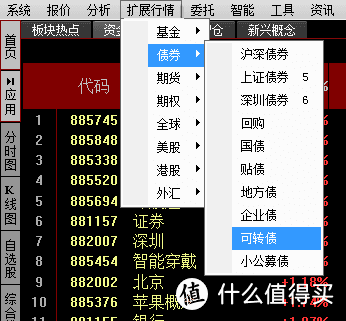 可转债介绍1--可转债的特点和优势