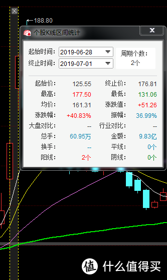 可转债介绍1--可转债的特点和优势