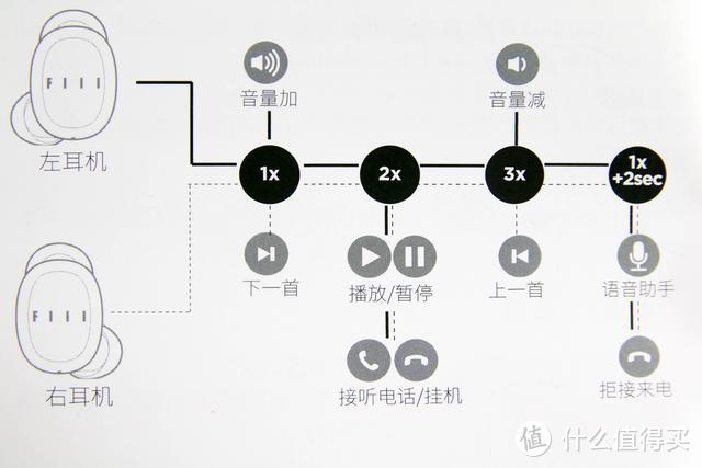 价格亲民的运动利器，FIIL T1 X真无线运动耳机初体验