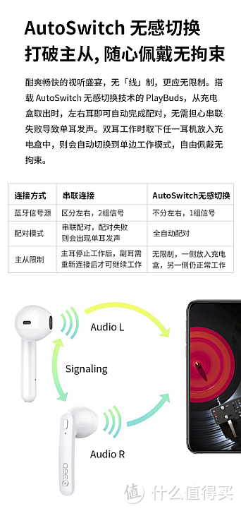 纵享无『线』——360 PlayBuds真无线蓝牙耳机体验评测