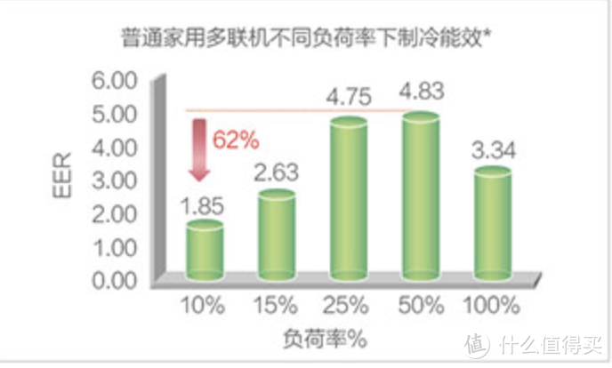 中央空调地暖冷热心得分享