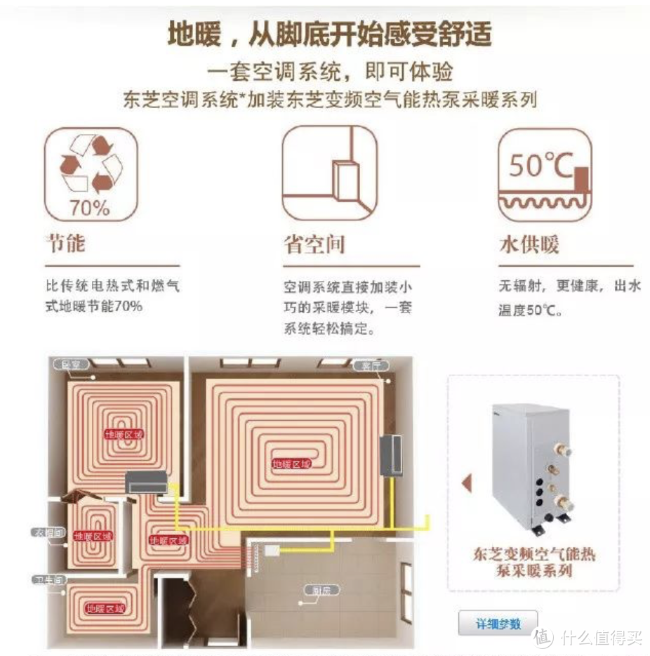 中央空调地暖冷热心得分享