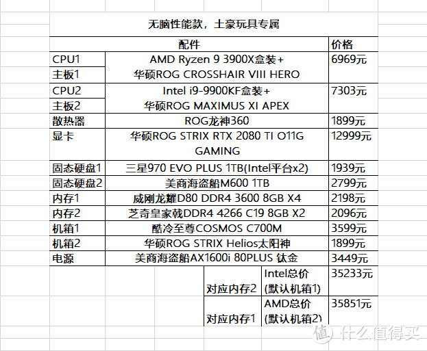 开学金牌装机单：便携、女装大佬、性价比等多款任君选择