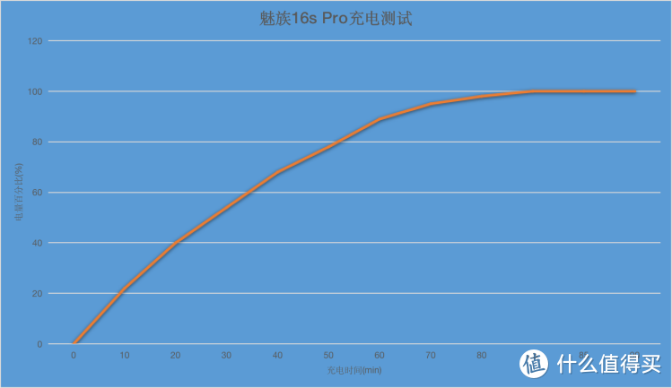 精雕细刻，只为给魅友更好的选择，魅族16s Pro体验分享