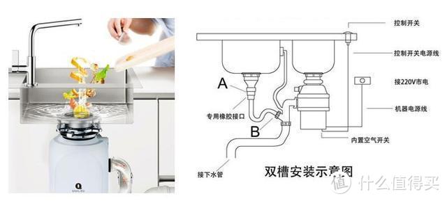 上图：垃圾处理器