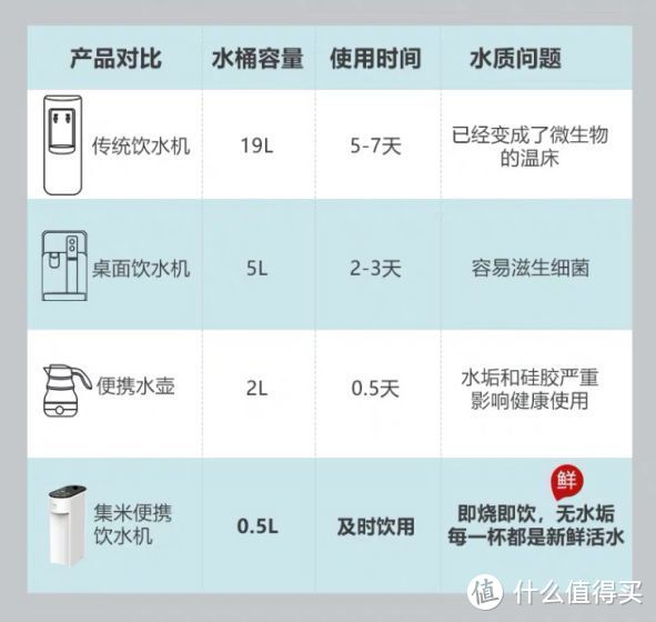 集米即热饮水器测评|什么？3秒出热水？还能精准控温？