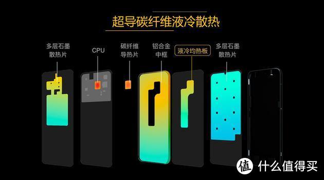 蓝厂5G时代的开山之作—vivo iQOO Pro 5G版手机深度测评体验