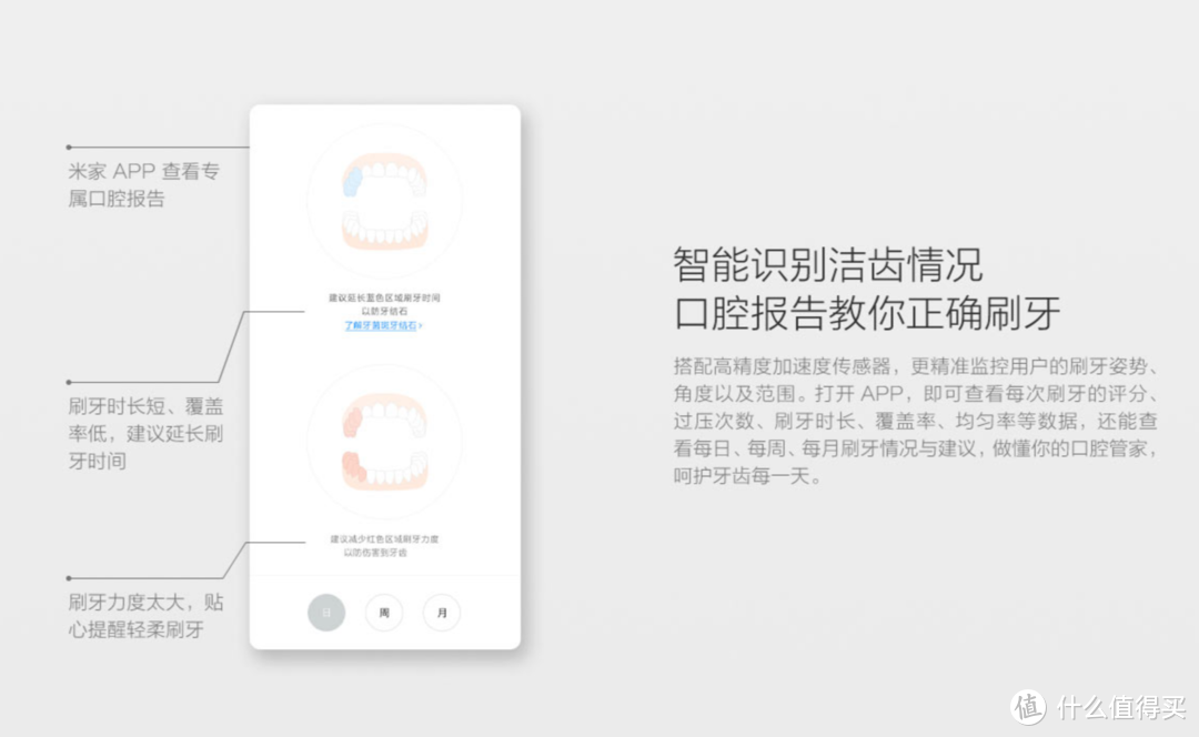米家 第二代声波电动牙刷  199值不值？