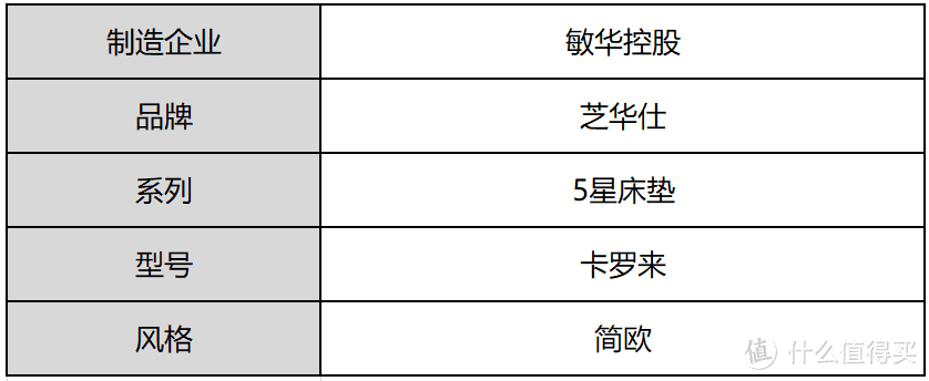 芝华仕5星床垫测评：放松舒适，幸福指数MAX（型号：卡罗来）