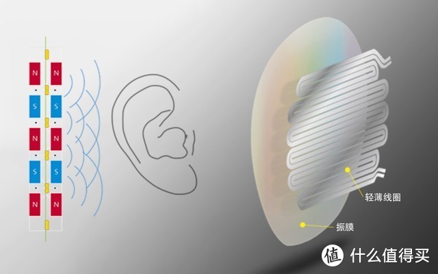探秘平板振膜耳机，尝鲜体验得胜HF580平板振膜耳机