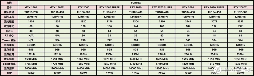 学生哥开学的游戏凶器，4K分辨率下通杀所有游戏？——索泰RTX2080super至尊PLUS OC入手详测