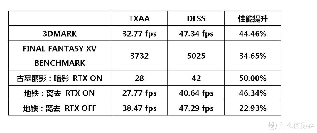 学生哥开学的游戏凶器，4K分辨率下通杀所有游戏？——索泰RTX2080super至尊PLUS OC入手详测