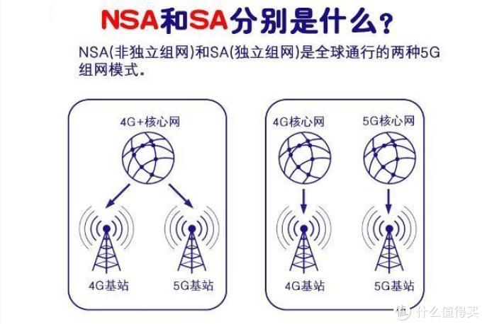 NSA还是SA？深度了解三星 Galaxy Note10+ 5G为何是不二之选