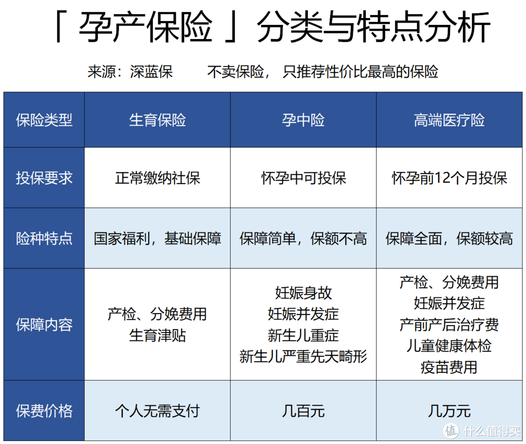 哪个城市生孩子的福利最好？北上广大比拼