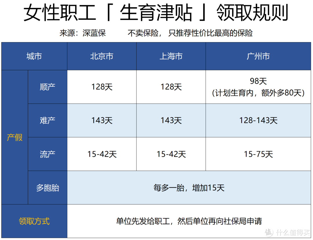 哪个城市生孩子的福利最好？北上广大比拼