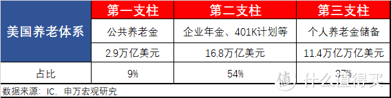 80后养老问题该如何解决？这篇文章可以给你一点思路