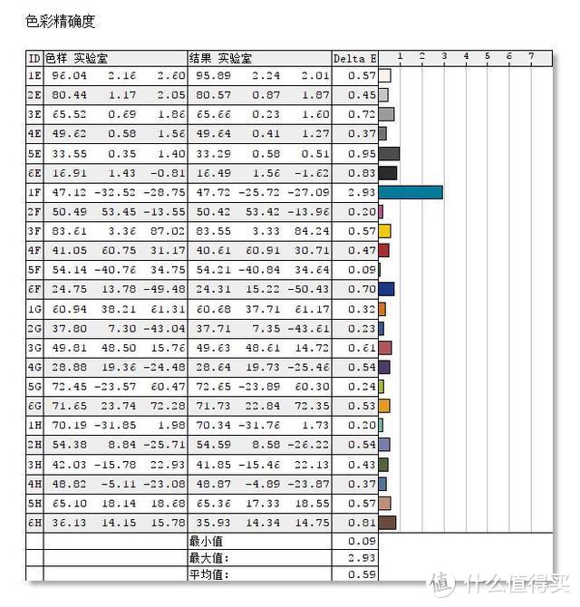 「小雪人评测」皇家电竞血统！27寸广色域IPS电竞飞利浦272M8评测