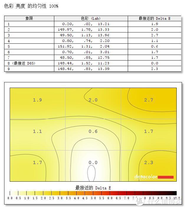 「小雪人评测」皇家电竞血统！27寸广色域IPS电竞飞利浦272M8评测