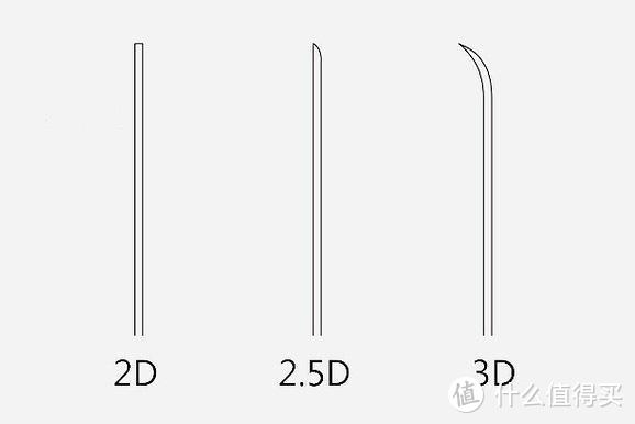 轻奢不失坚固，CIKE小红甲3D钢化玻璃贴膜体验