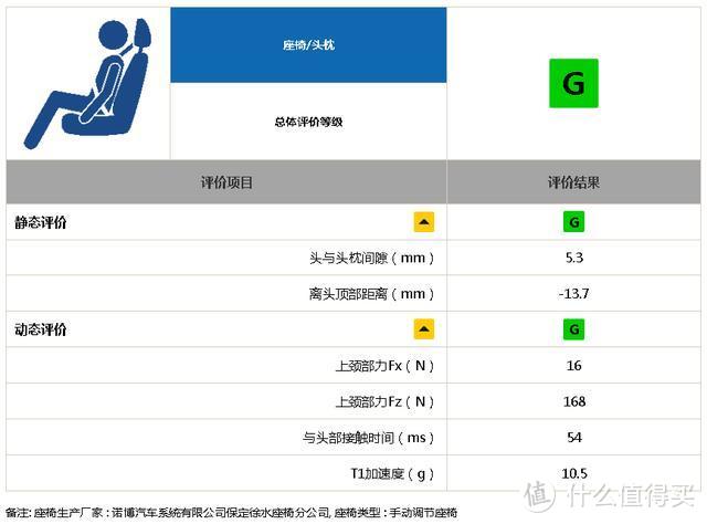 哈弗F5中保研C-IASI碰撞成绩公布 正面低速碰撞后维修成本不低