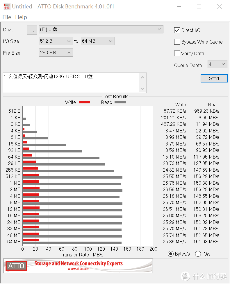 工作中的好助手——SanDisk闪迪CZ74 USB 3.1闪存盘