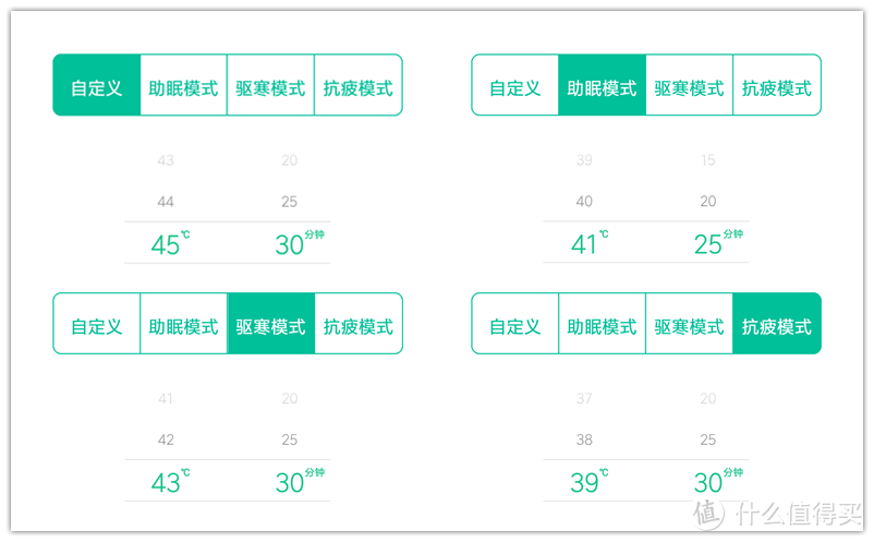 孝敬爸妈的好礼物，HITH智能无线足浴器Q2体验