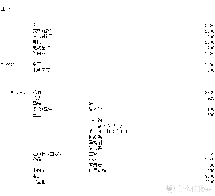 装修套路千万条 |新手避坑、防套、省钱技巧手册