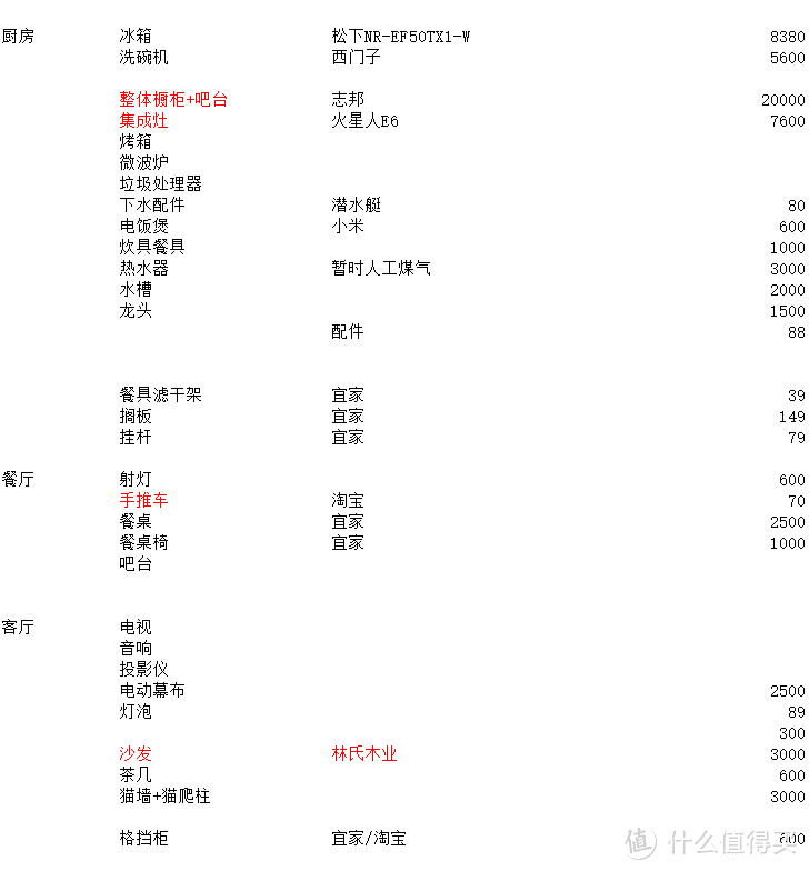 装修套路千万条 |新手避坑、防套、省钱技巧手册