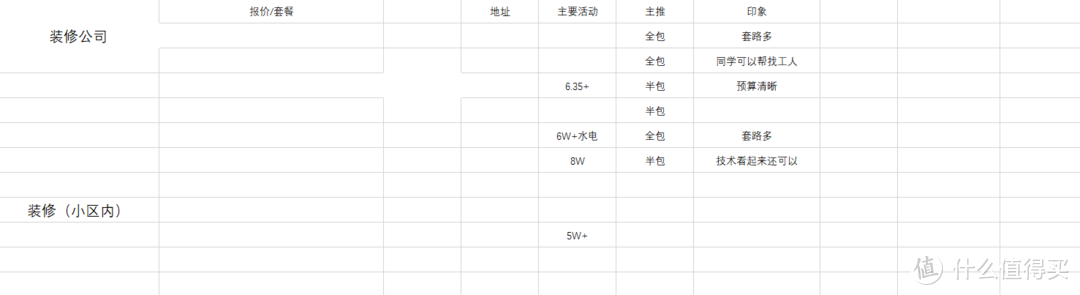 装修套路千万条 |新手避坑、防套、省钱技巧手册