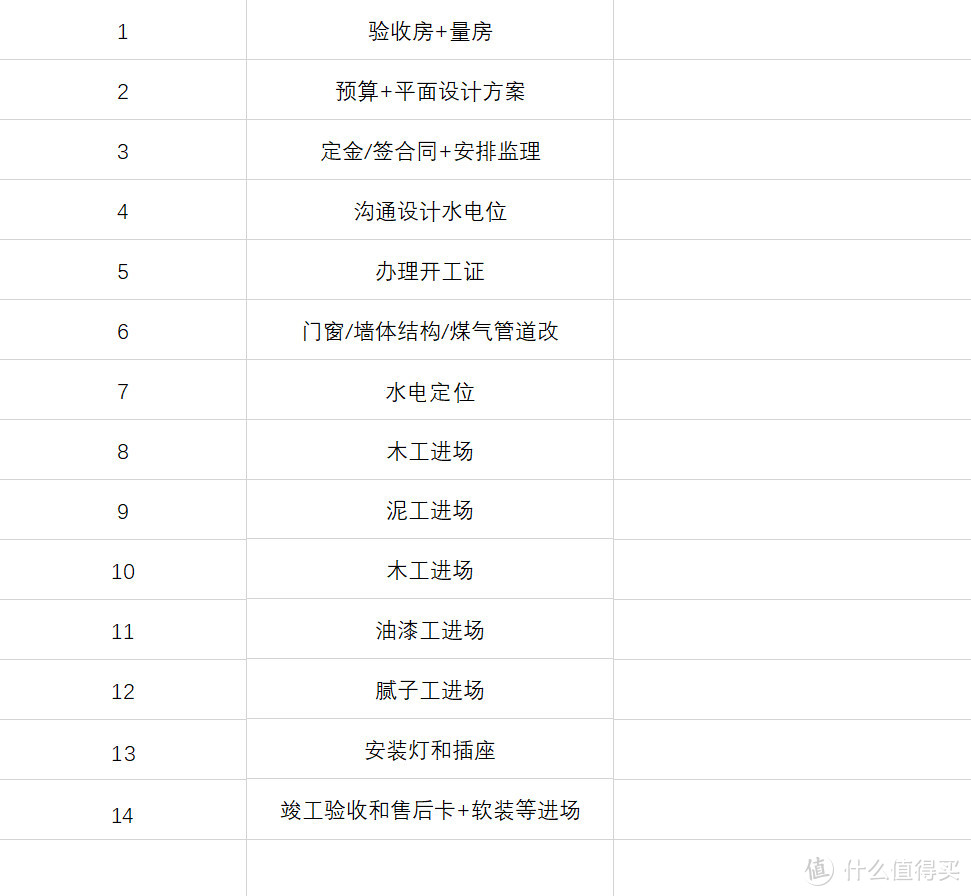 装修套路千万条 |新手避坑、防套、省钱技巧手册