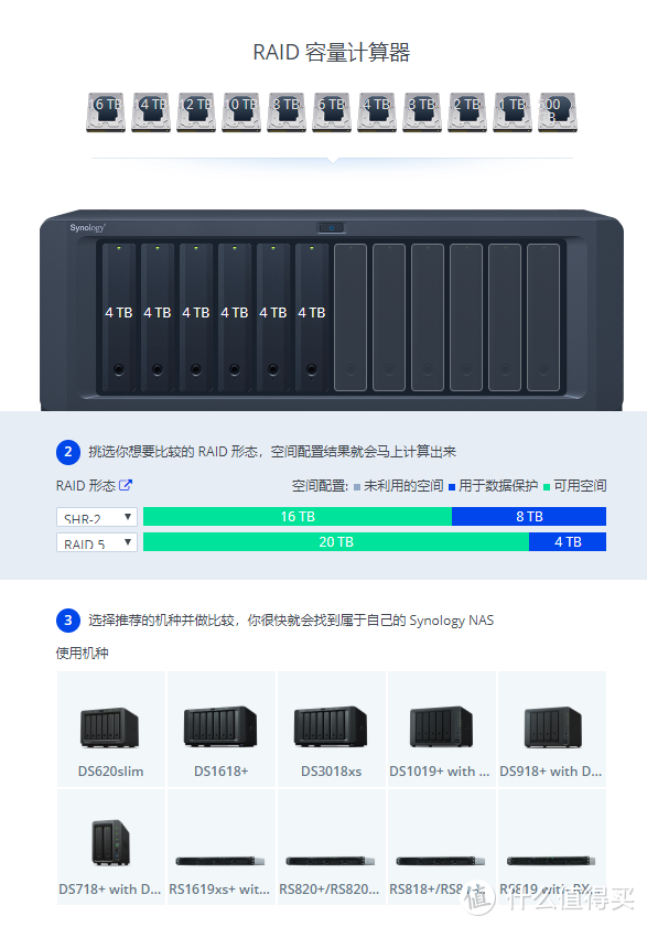 全面测评群晖DS620slim：别看我小，其实我很强