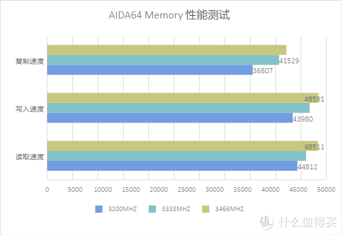 天生强者自带光环 HyperX Predator DDR4-3200 RGB内存评测