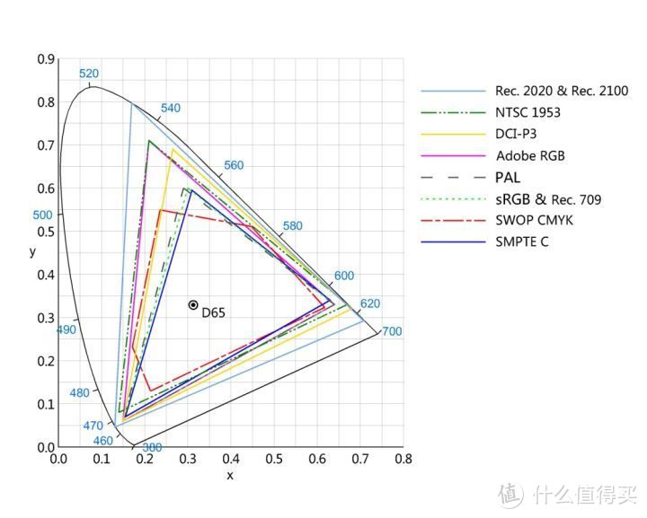 一个非专业人士对于4K显示器的挑选心得，从联想P27u-10说开去