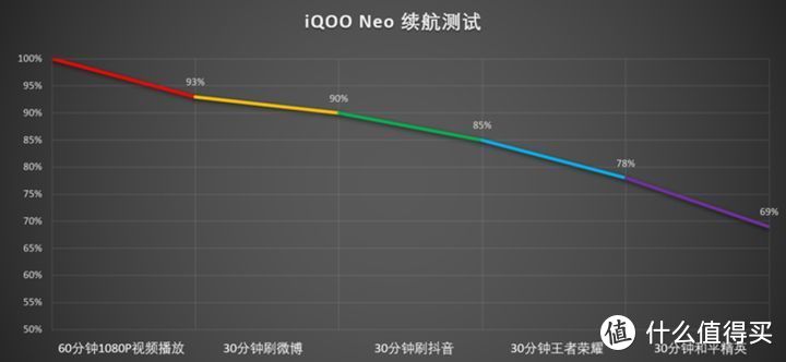 千元旗舰 iQOO Neo：硬核实力挑战性价比极限