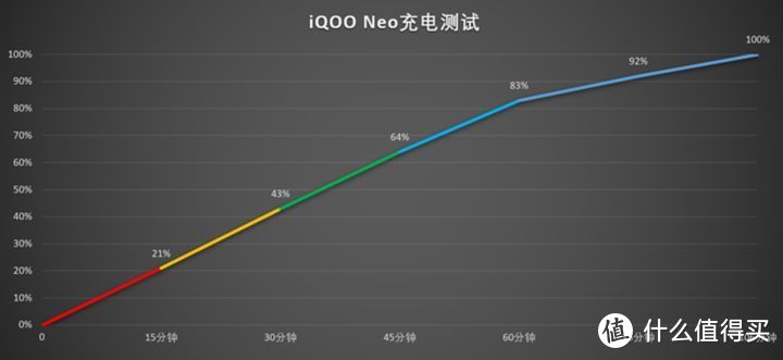 千元旗舰 iQOO Neo：硬核实力挑战性价比极限